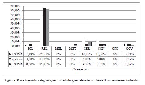 Danna, M. F. & Matos, M. A. (2011). Aprendendo a observar (Cap.1) - Análise  do Comportamento Humano