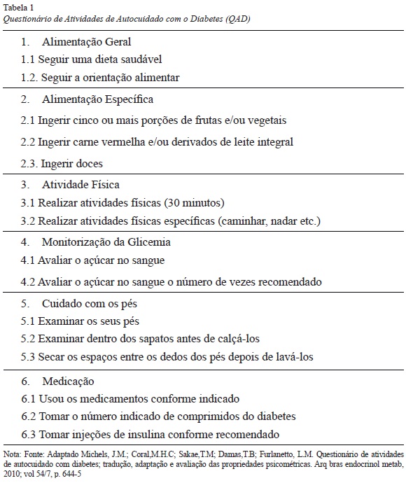 Nutrição Hospitalar para Pacientes Diabéticos