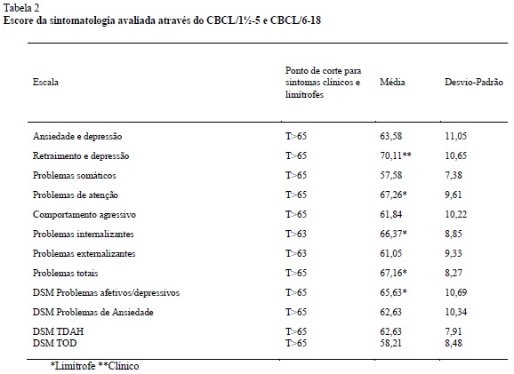 Sinais de alerta de autismo aos 4 anos