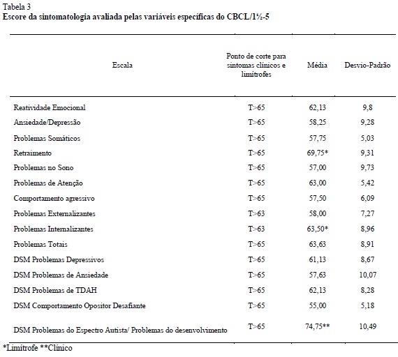 PSICOLOGIA--- Depressão, capítulo 4 ---- Anamnese e formulação de