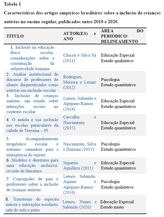 Autista e as notas escolares 