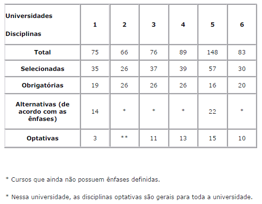 Grade Curricular - Disciplinas - Psicologia UFMG 