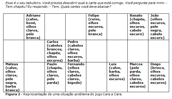 Jogo Cara a Cara da Estrela - Clássico Agora em Versão Renovada