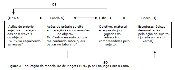 Regras Do Jogo Imagem e Ação