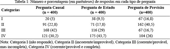 Compreendendo textos narrativo e argumentativo: há diferenças?