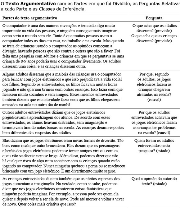 Compreendendo textos narrativo e argumentativo: há diferenças?