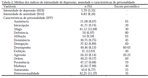 HU recebe 60 novos pacientes para o Serviço de Obesidade e Cirurgia  Bariátrica