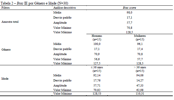 Qual o significado de triangulação amorosa?