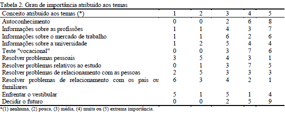 Me nota, oportunidade - Orientação de Carreira