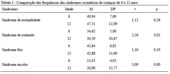 Quiz de Personalidade por Mariana Bastos