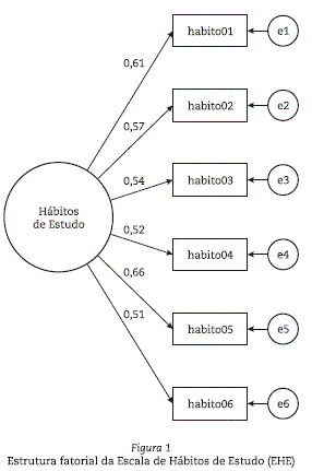 Estudo de Escalas