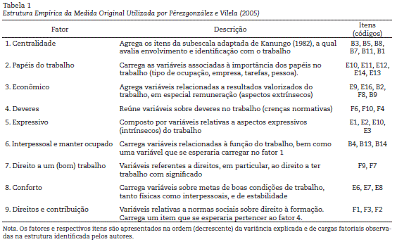 O+significado+do+trabalho