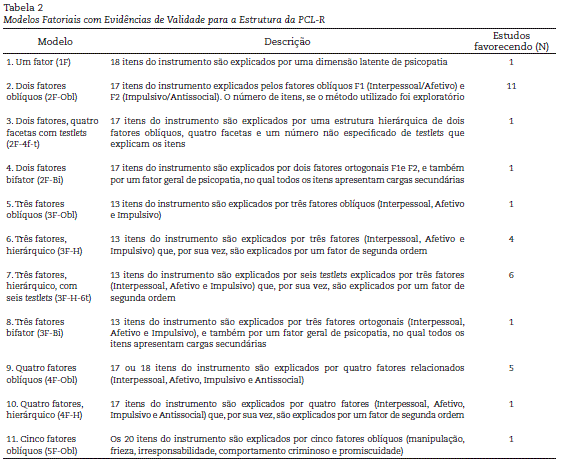 hare psychopathy checklist