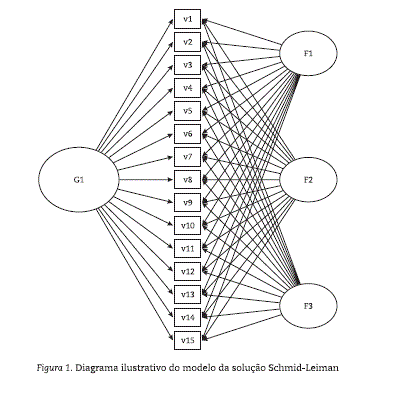 A teoria triangular do amor – Ser em Relação