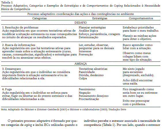 PDF) A importância das estratégias de coping na psicologia jurídica