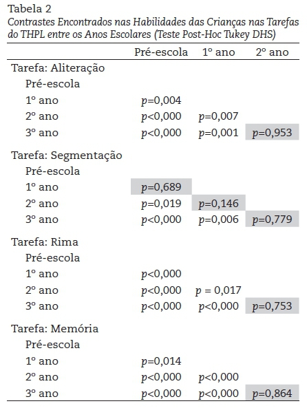 QUIZ DE PORTUGUÊS PARA O 2° E 3° ANO - DIVERSAS HABILIDADES - 16