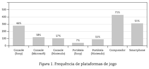 JOGOS ELETRÔNICOS: INFLUÊNCIAS POSITIVAS E NEGATIVAS DOS GAMES EM MEIO A  SOCIEDADE.