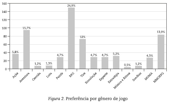 Os Jogos Online e o Comportamento Social, PDF, Videogames