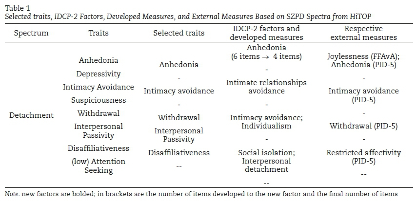 schizotypal personality disorder dsm 5 pdf