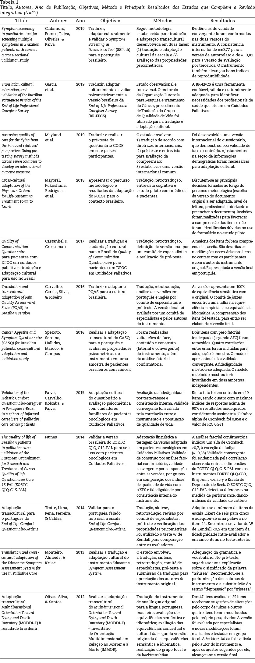 PDF) Adaptação transcultural para uso no Brasil do Instrumento Survey of  Technology Use (SOTU Br)