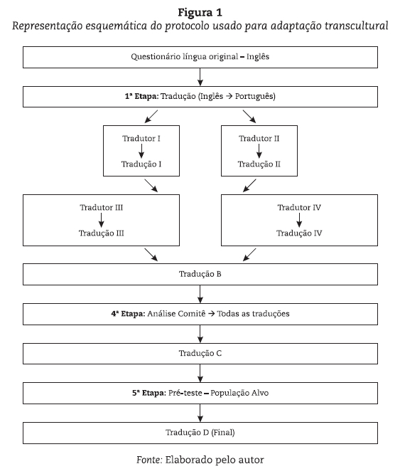 REHAB: significado, tradução e letra traduzida