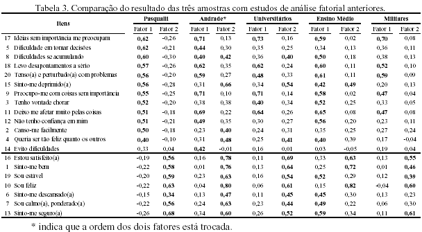 Teste de Ansiedade, PDF, Ansiedade