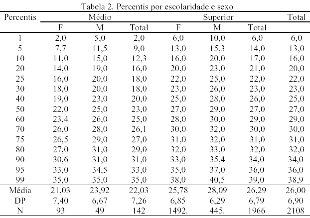 Dominó equivalência de valores-Psicosol