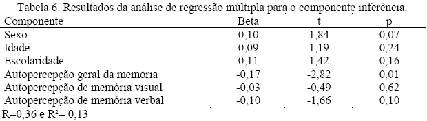 Retrominder – O teste de memória das décadas passadas da cultura