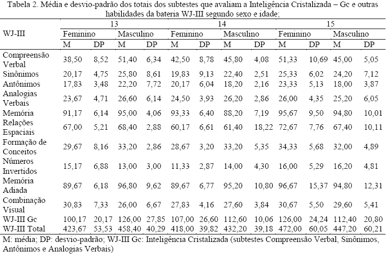 Sinónimos e analogias em português