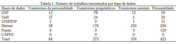 Personalidade Borderline: o que é esse transtorno? - Dr. Lucas