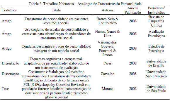 FNaF - Página 105 – Quiz e Testes de Personalidade