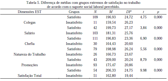 PRE ESCALA SATISFAÇÃO