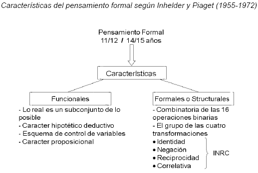 Cognici n en el adolescente seg n Piaget y Vygotski Dos caras de