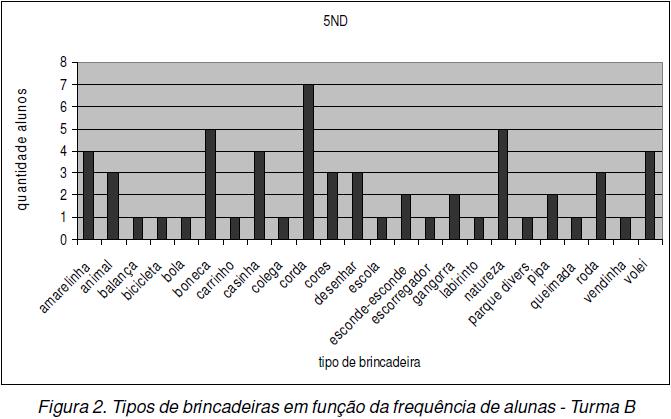 O resgate do brincar na formação de educador