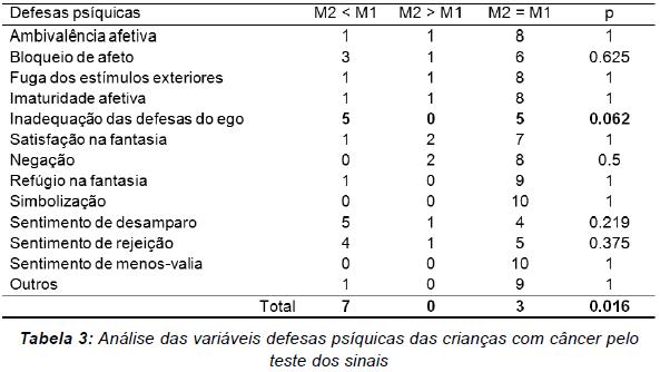 Ludoterapia Cranças