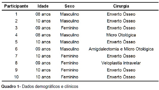 Desenho estória e seus derivados