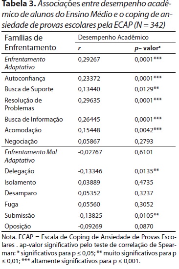 O que é a ansiedade? Estratégias para lidar com a ansiedade nos testes?