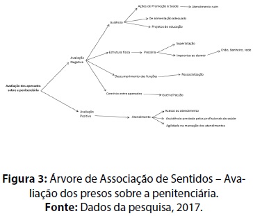 Detentos fazem a manutenção e a limpeza de unidades prisionais de