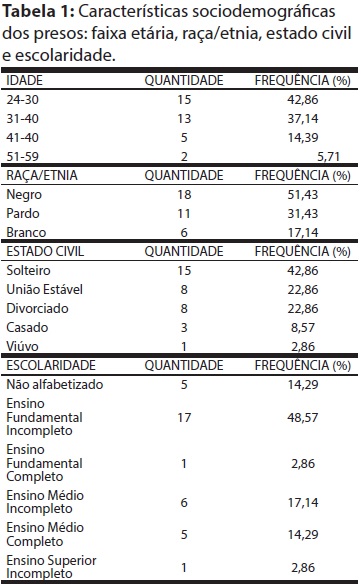 Girias detentos