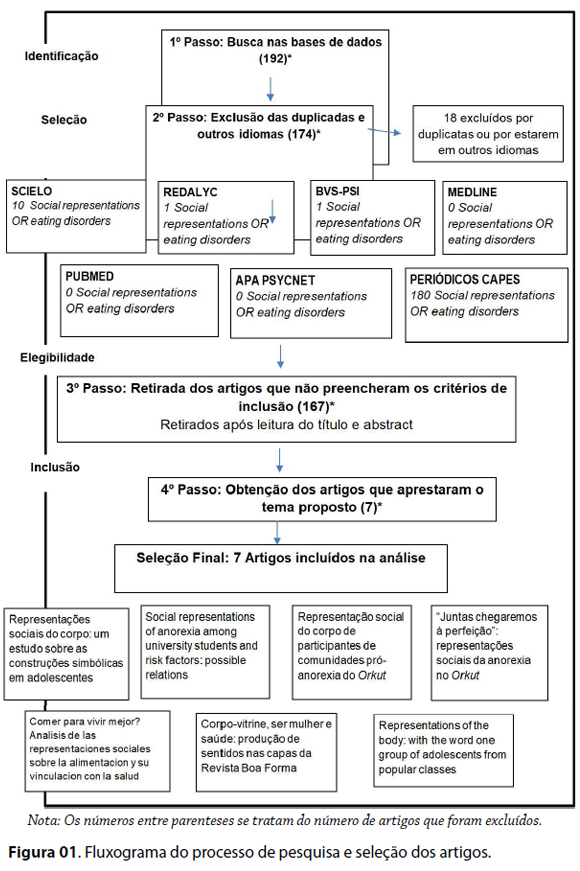 PDF) A representação do corpo feminino na mídia adolescente: uma