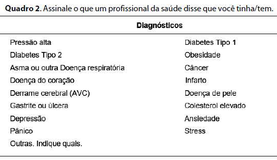 Mais de 60% das pessoas têm nível alto de ansiedade, aponta teste