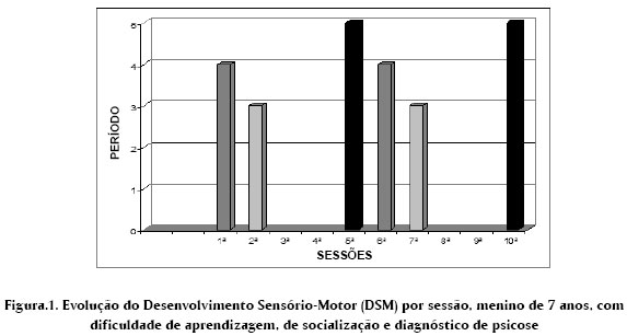 Rorschach e Psicose: Os jogos psicóticos na família