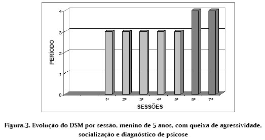 Rorschach e Psicose: Os jogos psicóticos na família