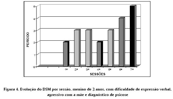 Rorschach e Psicose: Os jogos psicóticos na família