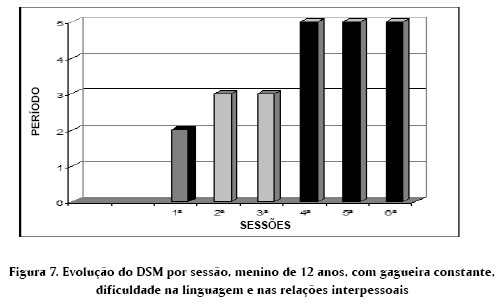 Rorschach e Psicose: Os jogos psicóticos na família