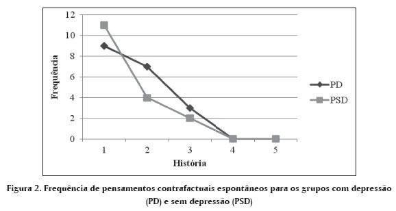 Já que tem que ter um nome – Contrafatual