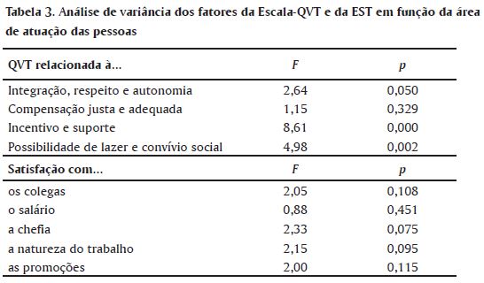 SciELO - Brasil - Comparação da satisfação, motivação