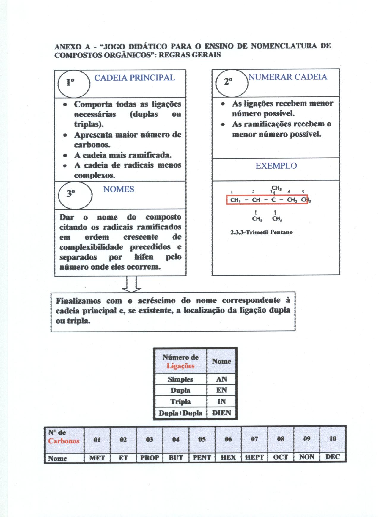 Jogo didático Ludo Químico para o ensino de nomenclatura dos