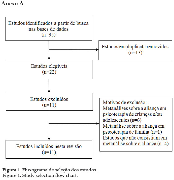 PDF) Escala de Aliança Psicoterápica da Califórnia na versão do paciente