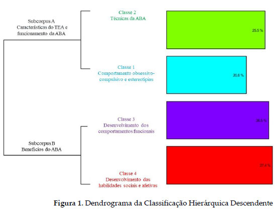 Artigo aec autismo sob perspectiva comportamental - pronto